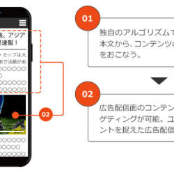 記事内容から自動的にターゲティングが可能に! リレイド、動画広告アドネットワークでコンテンツマッチ動画広告の配信を開始