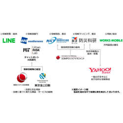 AI・SNSなどの先端技術・ITインフラで効率的な災害対応を!「AI防災協議会」が設立