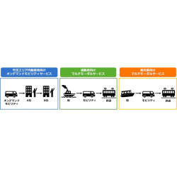 東京・竹芝エリアで新たなモビリティサービスの実証実験を開始。東京都「MaaSの社会実装モデル構築に向けた実証実験」を7社で受託