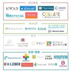 1カ月1万円でマーケ相談し放題「シャベルミー」が開始!“オンライン相談サービスカオスマップ2019”も公開