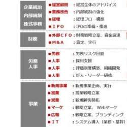 スタートアップ向けに最適な副業プロ人材らを紹介する「スポットプロ人材シェア」が展開へ