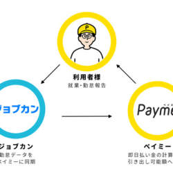 ペイミー、勤怠管理の「ジョブカン」とAPI連携開始。ワンクリックで同期可能に