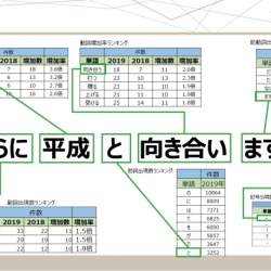 「さらに平成と向き合います。」2019年の広告コピー2万5045件を解析、頻出単語をまとめた一文が発表
