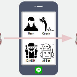 通院せずに歯列矯正ができる「Oh my teeth」が登場。LINEやビデオ通話で指導、コストも圧縮