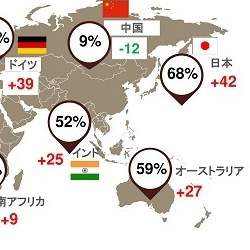 日本の経営者「従業員の学習意欲向上」に課題感、世界経済の減速も警戒─PwC「世界CEO意識調査」