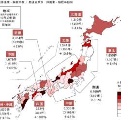 2019年「休廃業」7年ぶりに増加へ。後継者不足で廃業リスク高まる2025年が迫る 帝国データバンク調べ