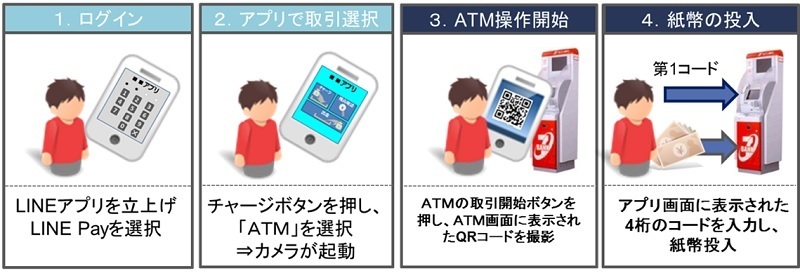 “ATMだけ”じゃない? 5期連続で最高益更新を見込むセブン銀行のビジネススタイルを分析 5番目の画像