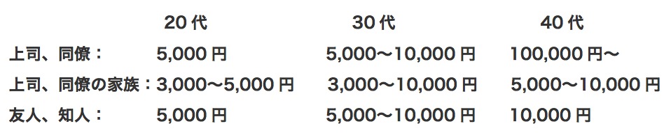 通夜と告別式どっちに行くべき?香典はいくら包む?知らないと恥ずかしい葬式マナー 3番目の画像