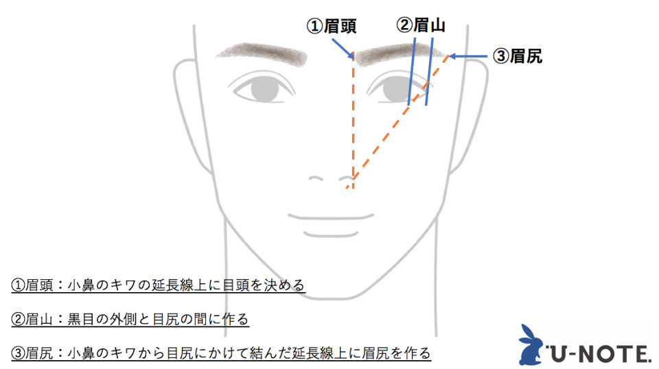 【眉毛の整え方】失敗しない男の眉毛カンタンお手入れ術&基本知識 8番目の画像