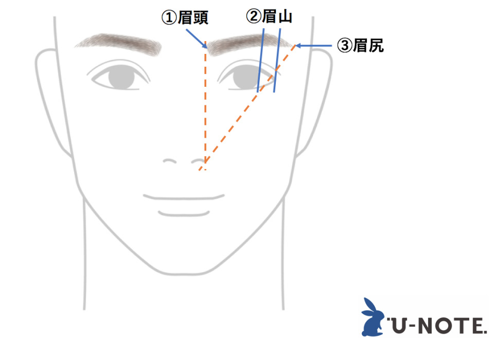 【眉毛の整え方】失敗しない男の眉毛カンタンお手入れ術&基本知識 11番目の画像