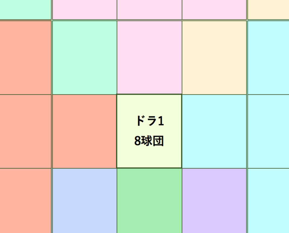 マンダラチャートの使い方・書き方(テンプレ付):大谷翔平も実践した目標達成シート「マンダラチャート」 4番目の画像