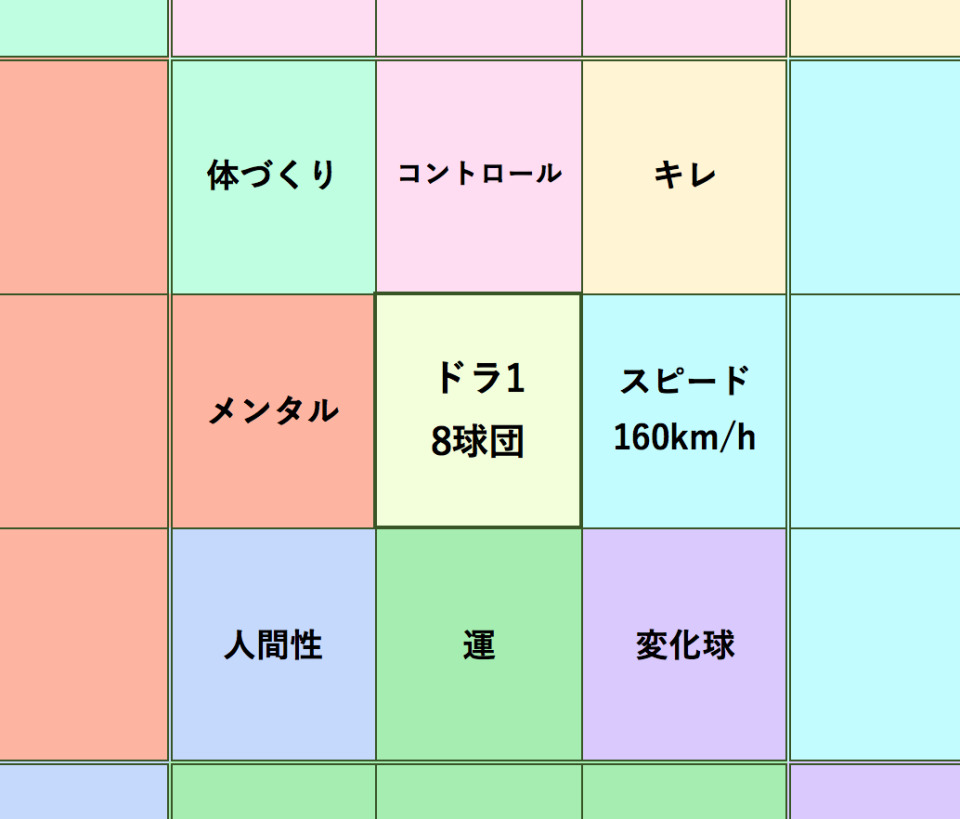 マンダラチャートの使い方・書き方(テンプレ付):大谷翔平も実践した目標達成シート「マンダラチャート」 5番目の画像