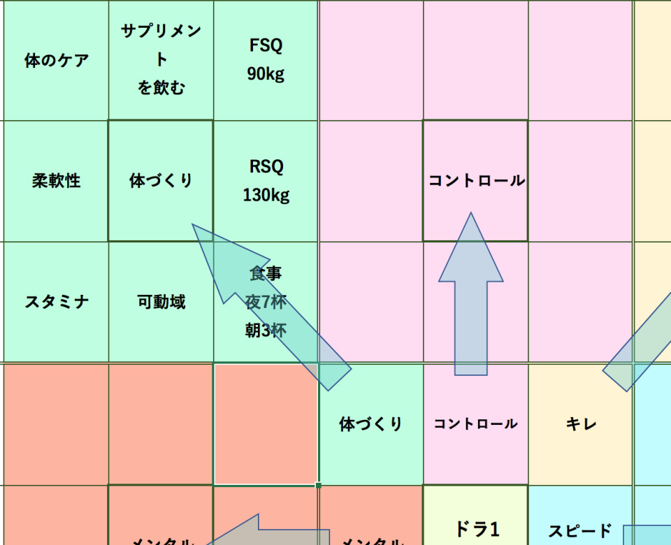 マンダラチャートの使い方・書き方(テンプレ付):大谷翔平も実践した目標達成シート「マンダラチャート」 7番目の画像