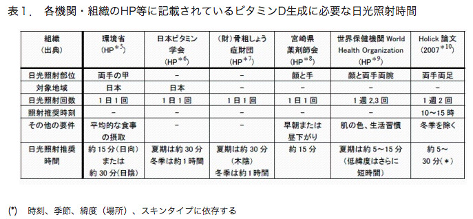 有意義な休みの日の過ごし方はコレ!家でごろごろして疲れた人におすすめの休日の過ごし方10選 4番目の画像