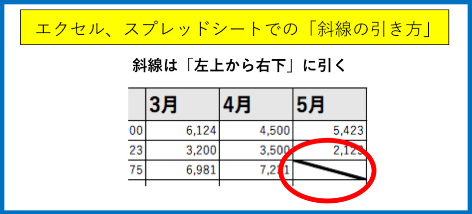 Excel 表 斜め線