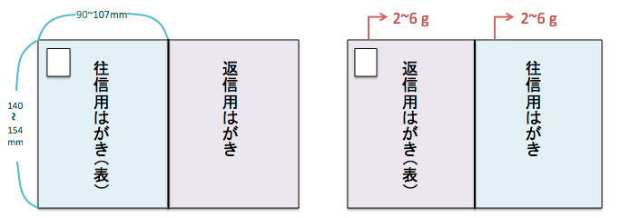 往復はがきを返信する時の「行の消し方と御中の書き方」の正しいマナー 2番目の画像