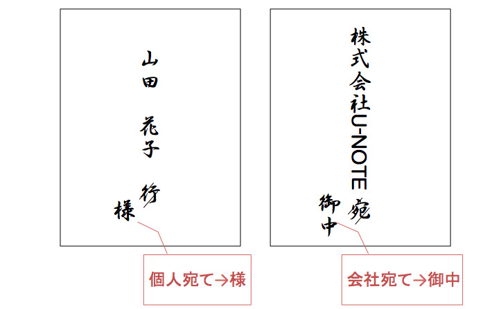 往復はがきを返信する時の「行の消し方と御中の書き方」の正しいマナー 3番目の画像