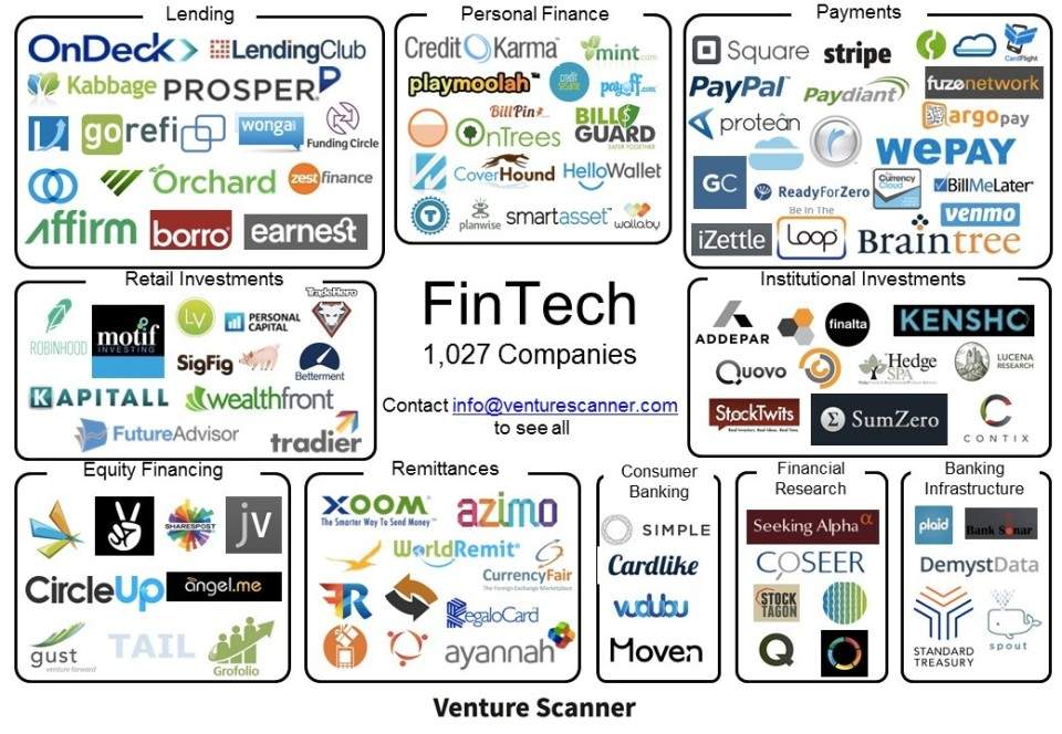 多くの企業が我先と参入する“Fintech ”：革新を遂げる金融サービスの未来を探る