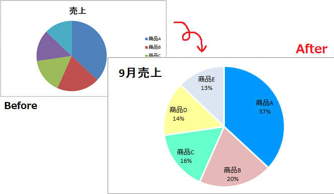 今さら聞けないexcel活用術 プレゼンの8割は資料で決まる 基本のグラフの作り方 U Note ユーノート 仕事を楽しく 毎日をかっこ良く