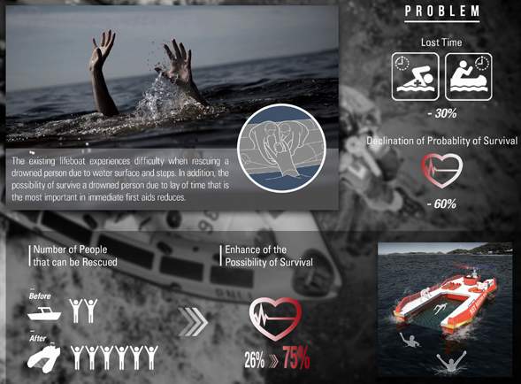 溺れた人を網ですくって助ける救命ボート「NET RESCUE BOAT」のアイデアが斬新すぎる 3番目の画像