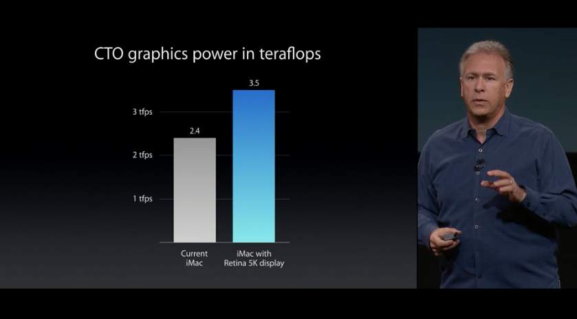 【Apple発表】iMac新製品速報：5K Retinaディスプレイ搭載でiMacはより美しく 7番目の画像