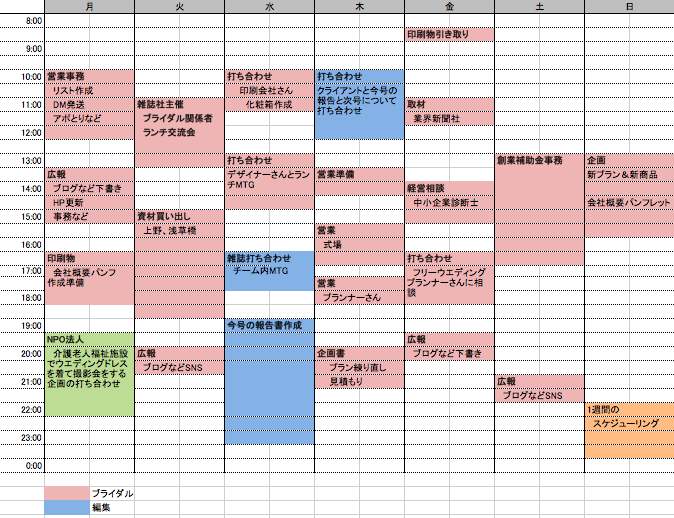 仕事が増えても楽しい と思える人生は絶対に楽しい 私が パラレルキャリア を始めたワケ 後編 U Note ユーノート 仕事を楽しく 毎日をかっこ良く