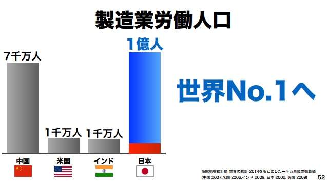 【全文】「日本の労働人口は1億人まで増やせる」ソフトバンク孫正義が語った“ニッポン再生の方程式” 19番目の画像