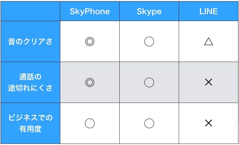 LINEやSkypeよりも高音質。「SkyPhone」はビジネス用通話アプリの決定版だ 5番目の画像