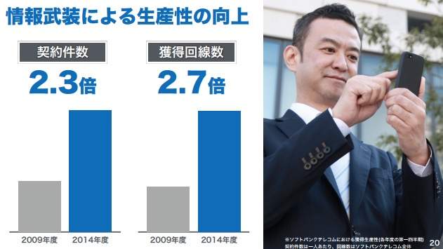 【全文】「日本の労働人口は1億人まで増やせる」ソフトバンク孫正義が語った“ニッポン再生の方程式” 7番目の画像