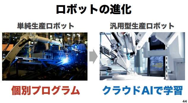 【全文】「日本の労働人口は1億人まで増やせる」ソフトバンク孫正義が語った“ニッポン再生の方程式” 15番目の画像