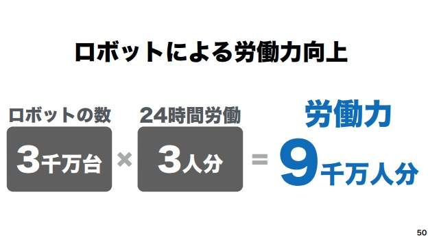 【全文】「日本の労働人口は1億人まで増やせる」ソフトバンク孫正義が語った“ニッポン再生の方程式” 18番目の画像