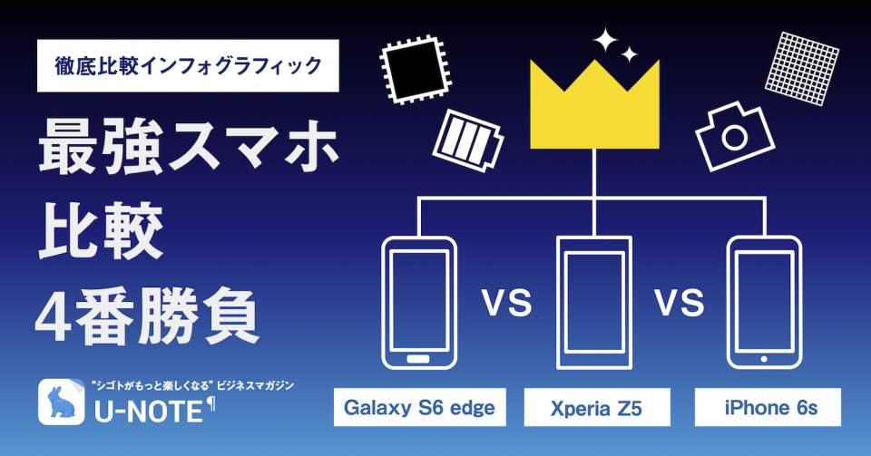 最強スマホ比較 4番勝負：Galaxy S6 edge/Xperia Z5/iPhone 6s 1番目の画像