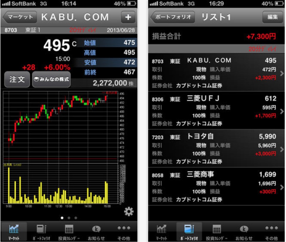 会社 株式 カブドットコム 証券