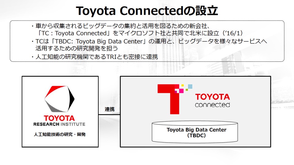 数年後を見据えたトヨタのコネクテッドカー戦略：全てのクルマが通信端末になる未来へ 3番目の画像