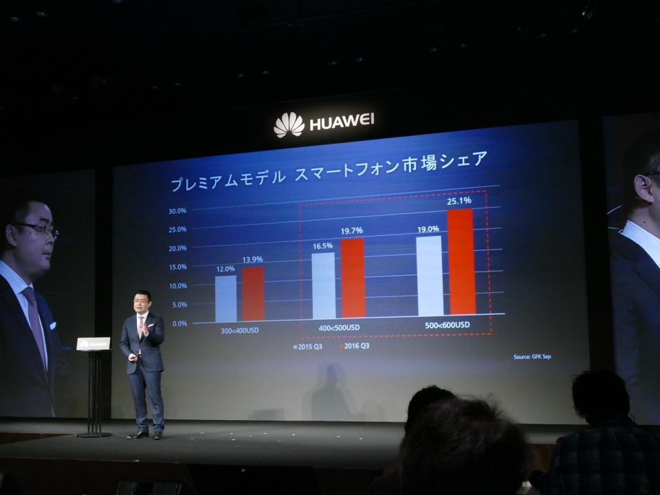 高性能SIMフリースマホ「Mate 9」登場！ファーウェイが日本市場で重視するポイントを明言 5番目の画像