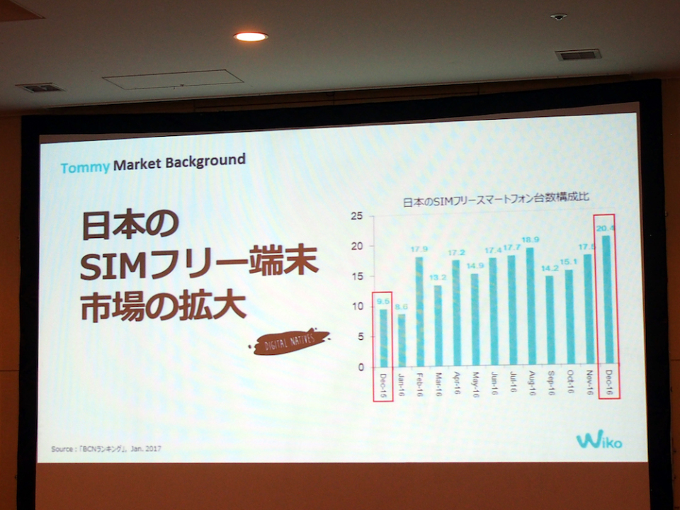 フランスシェアNo.2「Wiko」が日本参入！ 低価格SIMフリースマホは市場を席巻するか？ 5番目の画像