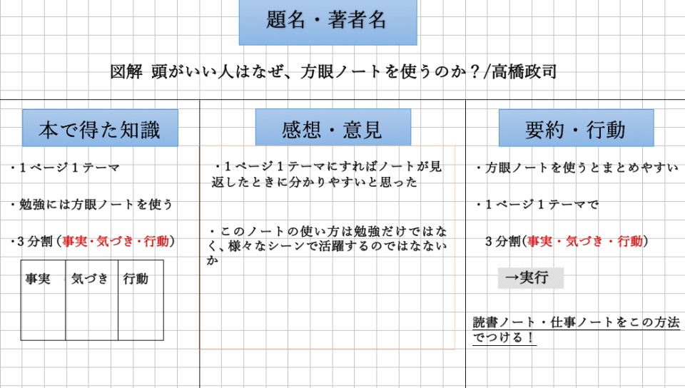 仕事ができる人はまとめ上手？ ビジネスで役立つ仕事ノート・勉強ノート術 8番目の画像