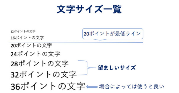 3、伝わる発表のコツを知ろう-