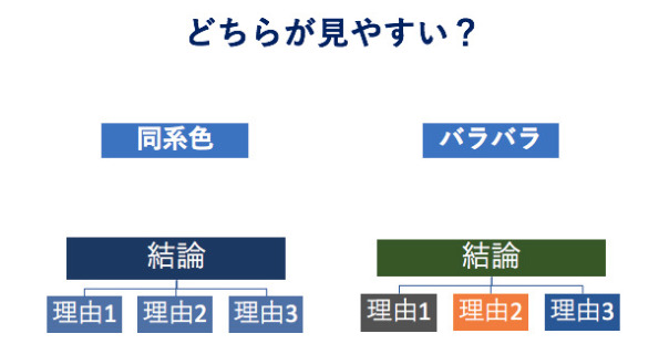 勝てるプレゼンテーション資料と話し方のコツ：プレゼンで聴衆の心を