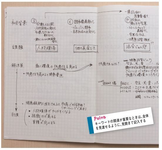 「ノート、見せてもらってイイですか？」：コクヨに学ぶ“社会人のためのノート術” 4番目の画像