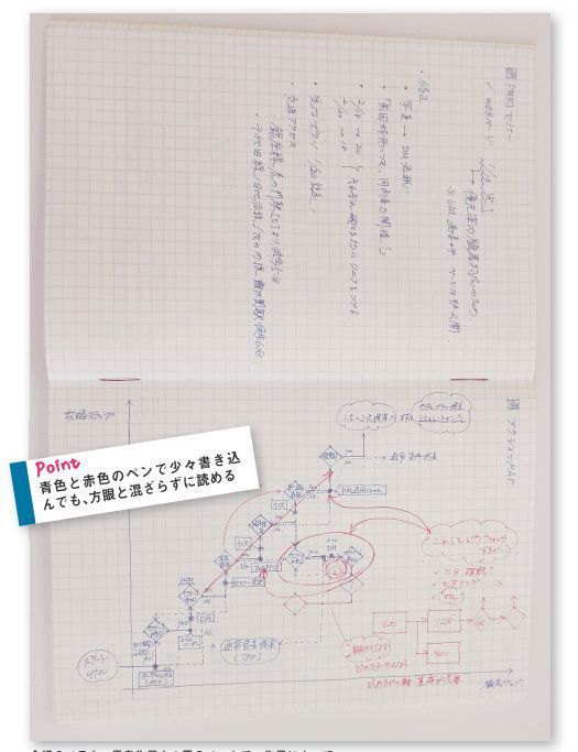 「ノート、見せてもらってイイですか？」：コクヨに学ぶ“社会人のためのノート術” 8番目の画像