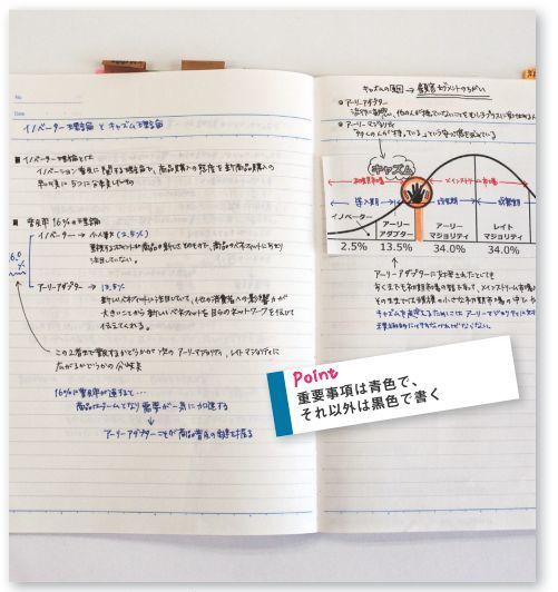 ノート 見せてもらってイイですか コクヨに学ぶ 社会人のためのノート術 U Note ユーノート 仕事を楽しく 毎日をかっこ良く