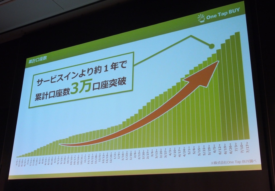1000円で株主に！証券取引アプリ「One Tap Buy」が日本株個別銘柄の取り扱いスタート 6番目の画像