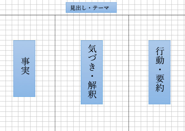 仕事ができる人はまとめ上手？ ビジネスで役立つ仕事ノート・勉強ノート術 3番目の画像