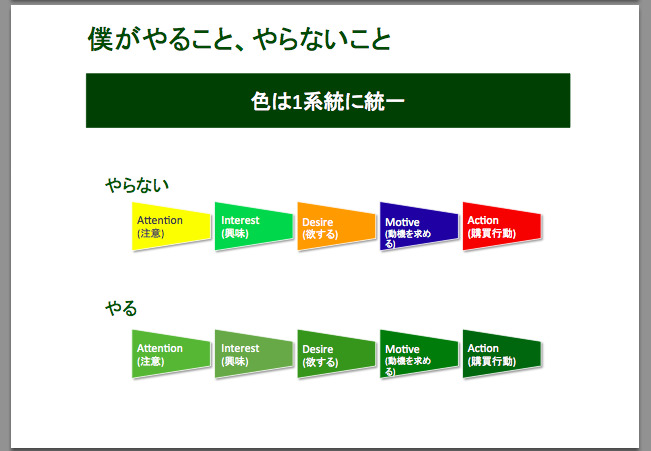 最強プレゼンマスター3名が伝授：プレゼンの「資料・構成・話し方」の極意 8番目の画像