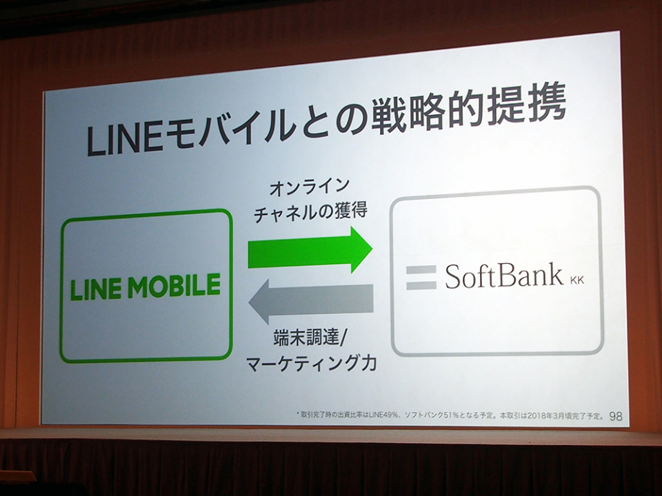 石野純也のモバイル活用術：ソフトバンクがLINEモバイルを傘下に収めた狙い 4番目の画像