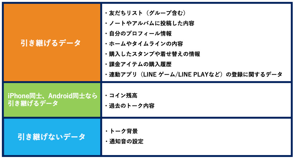 LINE「トーク履歴引き継ぎ」をスムーズに行うには？機種変前に知っておきたいLINEの設定 2番目の画像