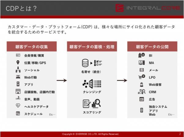 次世代DMPに関心ある人必見！「失敗しない顧客データ活用の始め方」、【Japan IT Week秋】で講演 2番目の画像