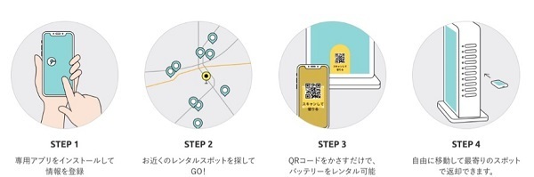 スマホ充電器レンタル「ChargeSPOT」が最長レンタル期間を2日間→7日間に延長へ 2番目の画像