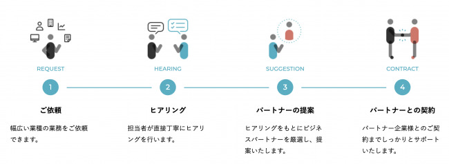 九州で地元企業とプロ人材のマッチングを図るサービス「Connected by The Company」がスタート 2番目の画像